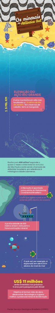 infografico-06-11-os-minerais-do-atlantico-sul-01